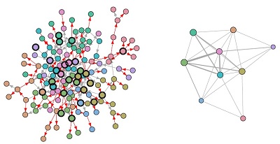 Graph Cuba